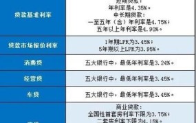 银行按揭贷款计算器2024最新基准利率是多少钱