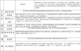 四级医疗事故赔偿标准计算公式是什么意思啊