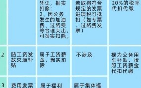 公务交通补贴个人所得税如何处理？有哪些注意事项？