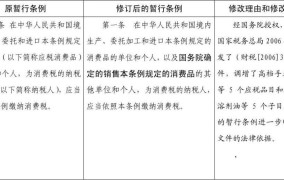 消费税暂行条例的实施细节是怎样的？