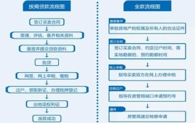 二手房按揭贷款流程及各项手续费标准是多少钱