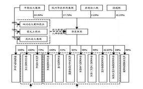 股改指的是什么？对企业发展有什么影响？