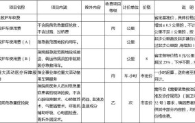 广州120急救车的收费是怎样计算的呢多少钱一天啊