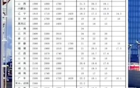 安徽省最低工资标准2024年什么时候上调的