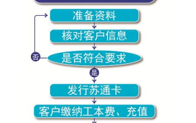 etc怎么办理？有哪些途径和注意事项？