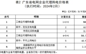 深圳供电局电费收费标准2024年度查询表格