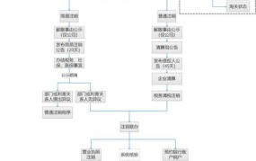 网站注销备案流程是怎样的？需要注意什么？