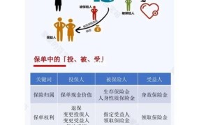 投保人和被保险人和受益人的区别是什么意思啊