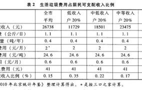 2009年全国城镇居民人均可支配收入是多少？