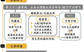 二十二条军规具体内容是什么？有何现实意义？