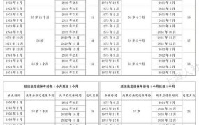 2025年结婚年龄新规定是怎样的？与以往有何不同？