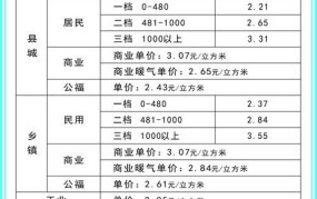 天然气开口收费标准2024年度是多少钱一个月呢