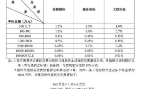 律师咨询费用收取标准2024年最新消息是什么意思啊