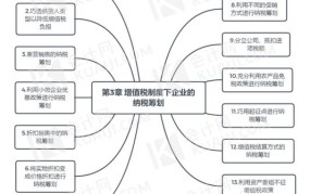 企业税务筹划有哪六种方法？哪种最有效？