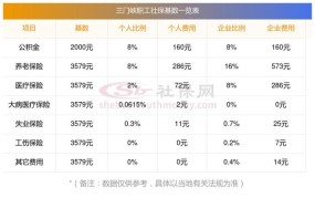 二级保健医疗待遇标准最新版是多少钱一个月啊