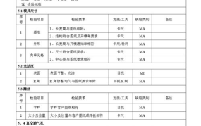 货物质量标准怎么写的范文大全集四年级下册