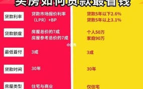 如何贷款买房？有哪些贷款方式和注意事项？