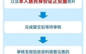 登记照需要哪些要求？怎样办理？