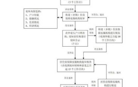 上海经济适用房申请条件有哪些？流程如何？