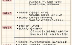 个税专项附加扣除的条件和标准有哪些？如何进行申报？