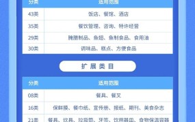 5类商标注册有什么区别？如何选择适合的类别？