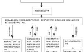 大连全面放开落户条件有哪些？具体政策是怎样的？