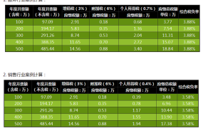 个人独资企业的税收筹划怎么做？有哪些优惠政策？