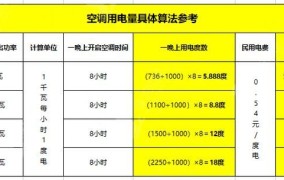 5级耗电的空调一晚要花多少钱？如何计算？