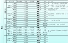 提供劳务者受害责任纠纷赔偿标准与工伤有关吗