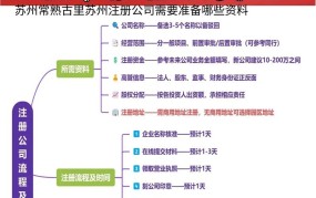 代办注册公司的一般流程是怎样的？费用大概多少？