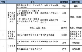 缴税标准等级划分2024是什么意思啊怎么查询呢