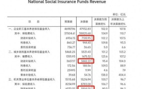 铁路科级干部工资标准表最新版2024年度工作总结