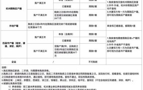 限购令的具体细则是什么？对市场有何影响？