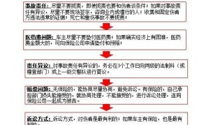 开车撞了人正确的处理方法只有强制险怎么办