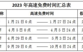 国庆期间2025年高速免费几天？