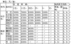 国家土地赔偿标准价是多少？不同地区的赔偿标准一样吗？