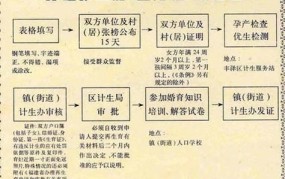 天津二胎政策有哪些变动？生育二胎需要注意什么？