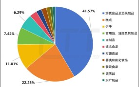 酸价超标食品有哪些危害？如何避免购买到这类产品？