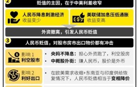 人民币贬值的影响有哪些？如何应对？