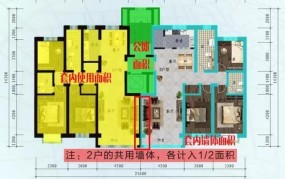 房基占地面积和建筑面积的区别是什么意思啊