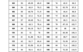 当兵体重标准计算公式BMI 体重150,身高175,合格吗