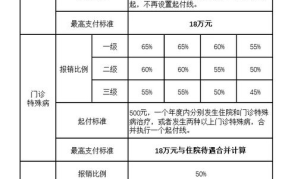 低保户大病救助标准一年报销多少钱啊怎么查询