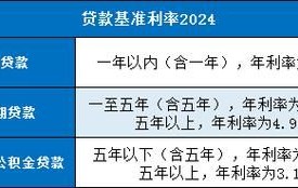 最新贷款基准利率是多少？如何计算贷款利息？