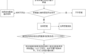 支付宝社保转移流程详细步骤附件信息怎么填