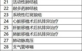 2024年门诊报销新规定解读，有哪些变化？