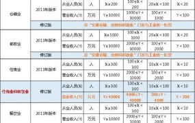 小型企业标准是什么？怎样认定？