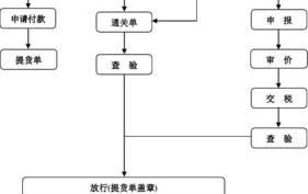 进口货代操作流程和工作细节描述怎么写好呢