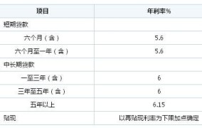 汽车贷款利率是如何确定的？如何选择贷款方案？