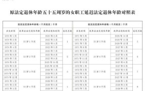 10年内不会延迟退休了？最新退休政策解读！