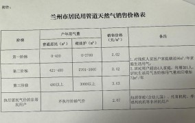 天然气价格是多少？家庭用气成本解析